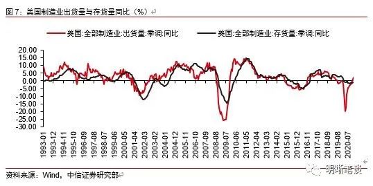 如何看待昨日鲍威尔释放鹰派信号？
