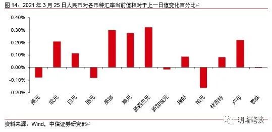 如何看待昨日鲍威尔释放鹰派信号？