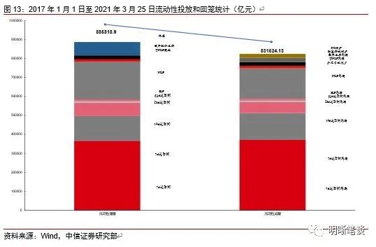 如何看待昨日鲍威尔释放鹰派信号？