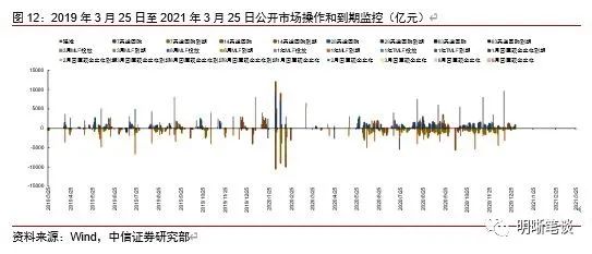 如何看待昨日鲍威尔释放鹰派信号？