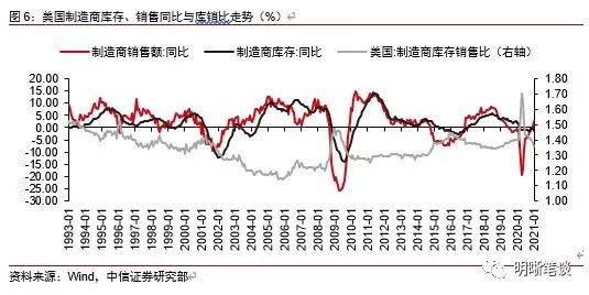 如何看待昨日鲍威尔释放鹰派信号？