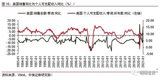 如何看待昨日鲍威尔释放鹰派信号？
