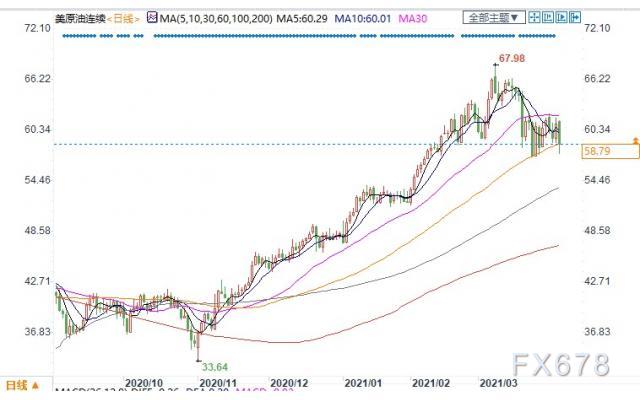 OPEC+将增产，且疫情再度加重