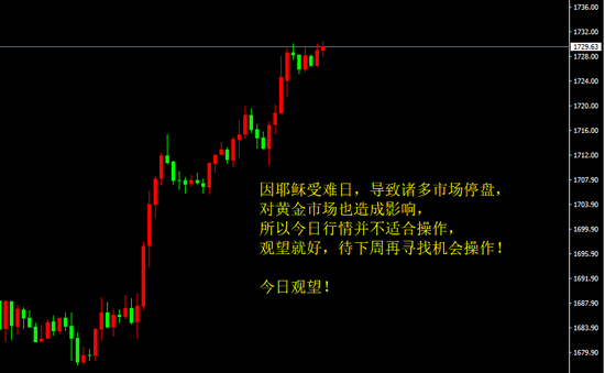 宗校立:非农来了 今晚会不会出现大行情