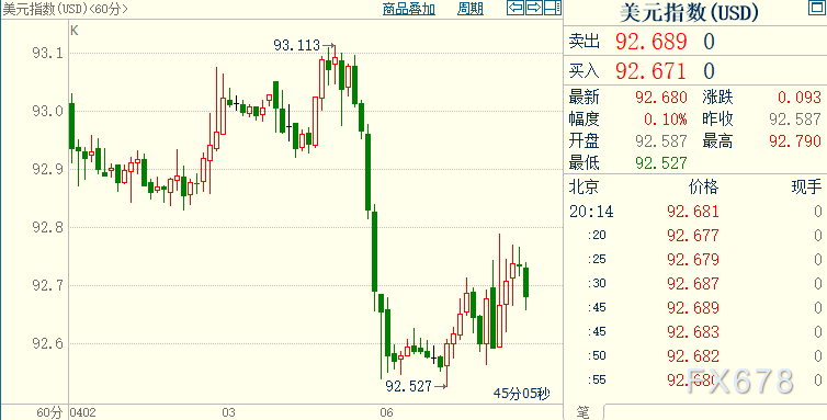 黄金走强,但难言重启涨势,关键看拜登能否推进一大抱 黄金走强,但难言重启涨势,关键看拜登能否推进一大抱