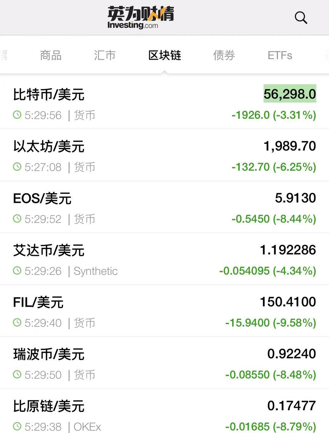 一夜惊魂!美国准备解除对伊制裁 原油V型反转数字货币一地鸡毛