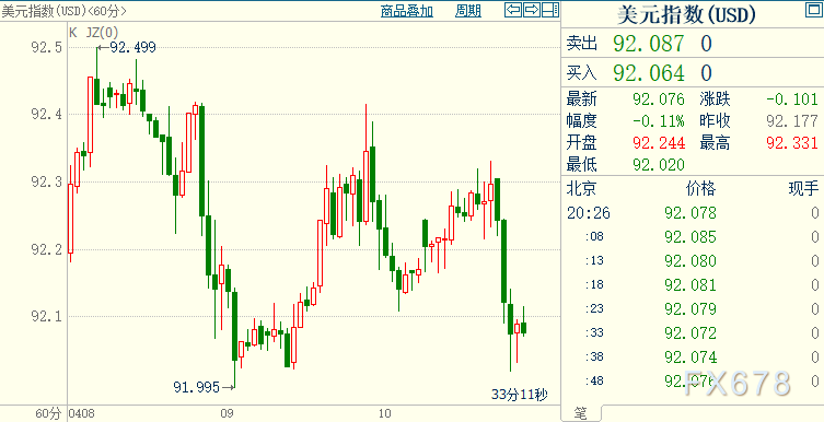 支撑黄金走强的两大因素犹存,本周须关注一重磅数据 支撑黄金走强的两大因素犹存,本周须关注一重磅数据