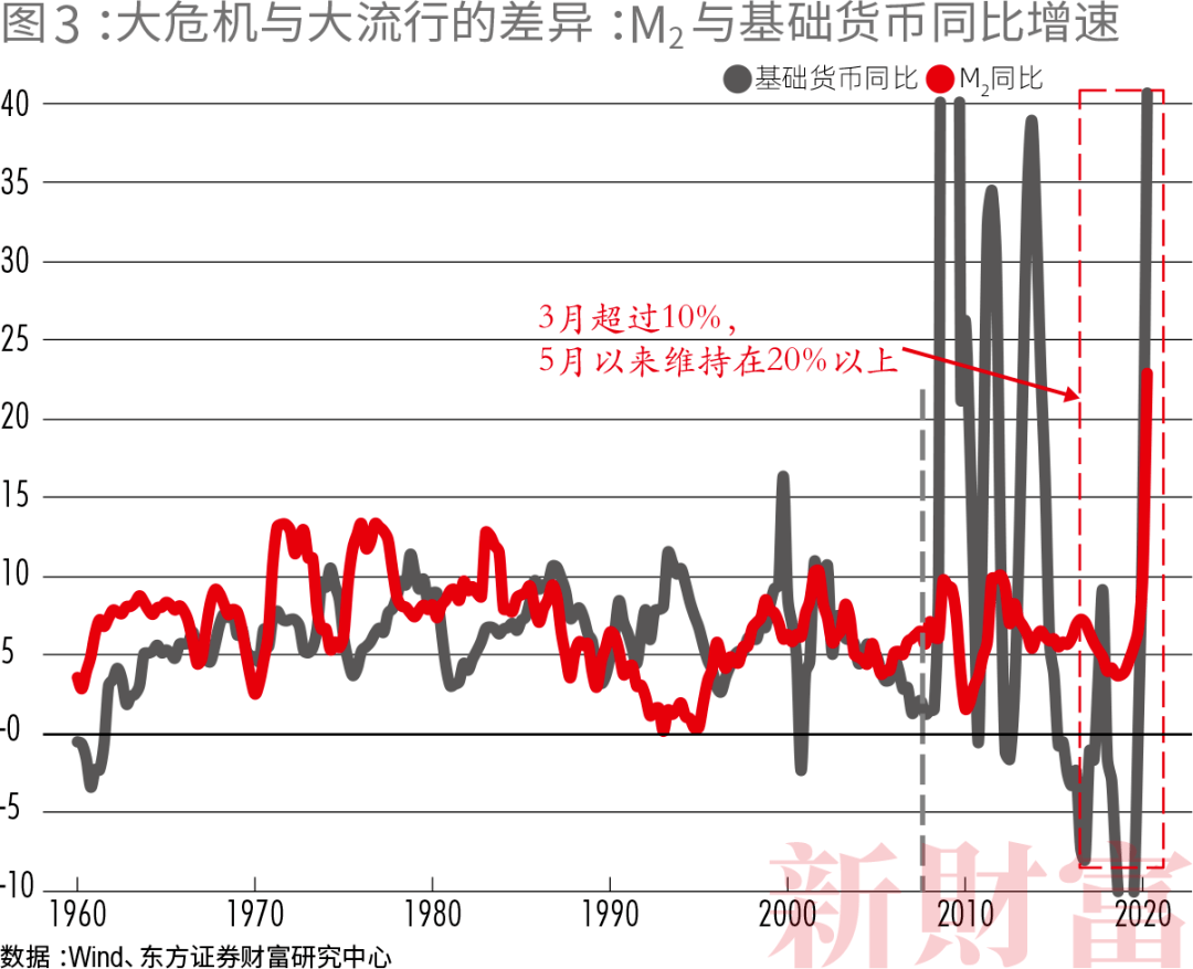 从再通胀到微滞胀：周期的共振、错位与复位