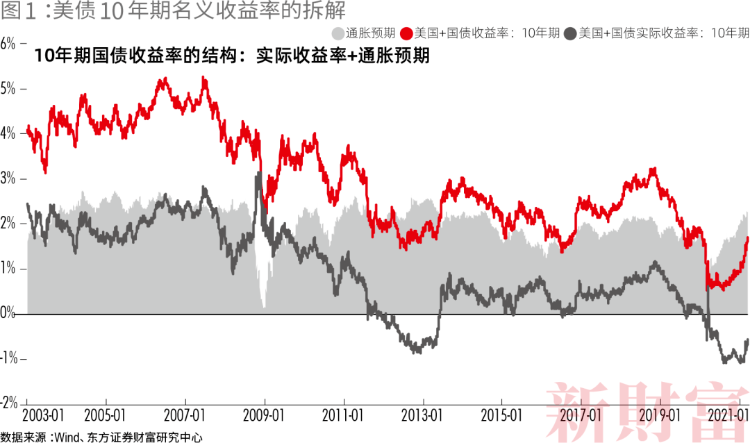 从再通胀到微滞胀：周期的共振、错位与复位