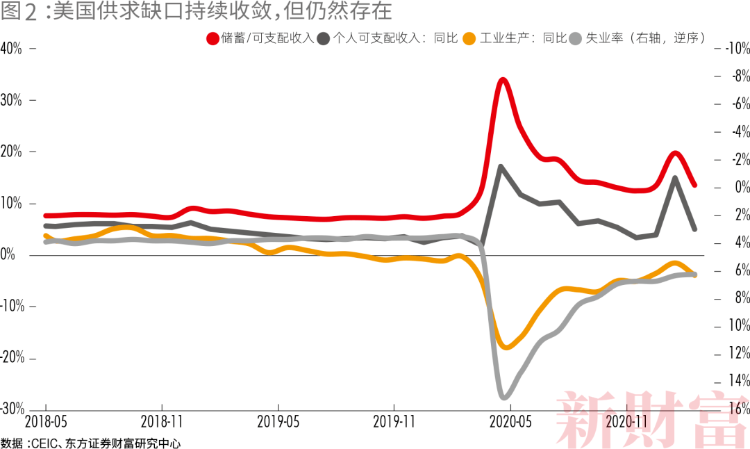 从再通胀到微滞胀：周期的共振、错位与复位