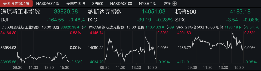 鲍威尔一句话，美股三大指数集体跳水！