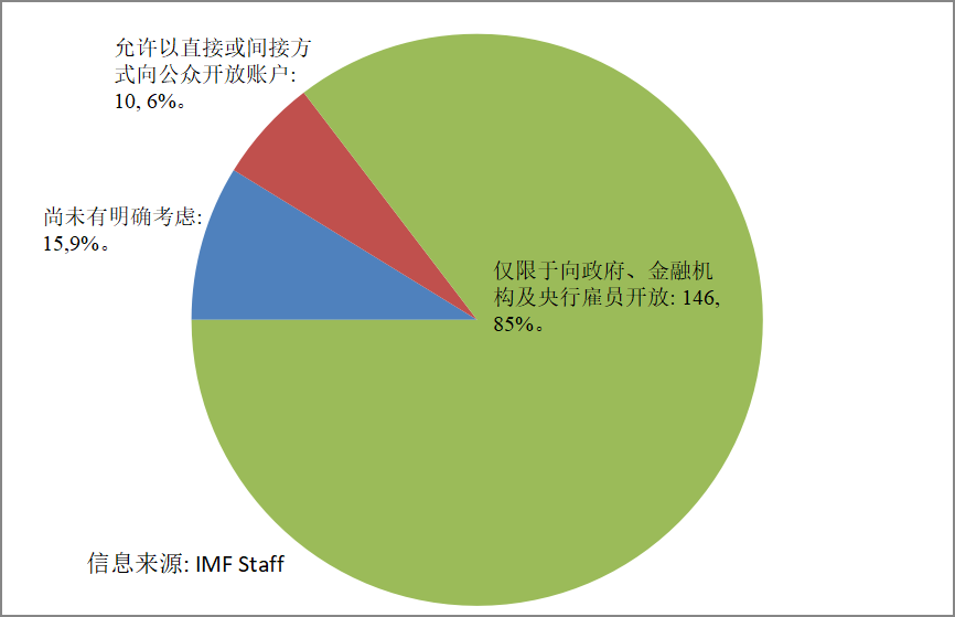 央行数字货币大比拼:百花齐放中差异化探索 ＂货币之花＂该如何开放？