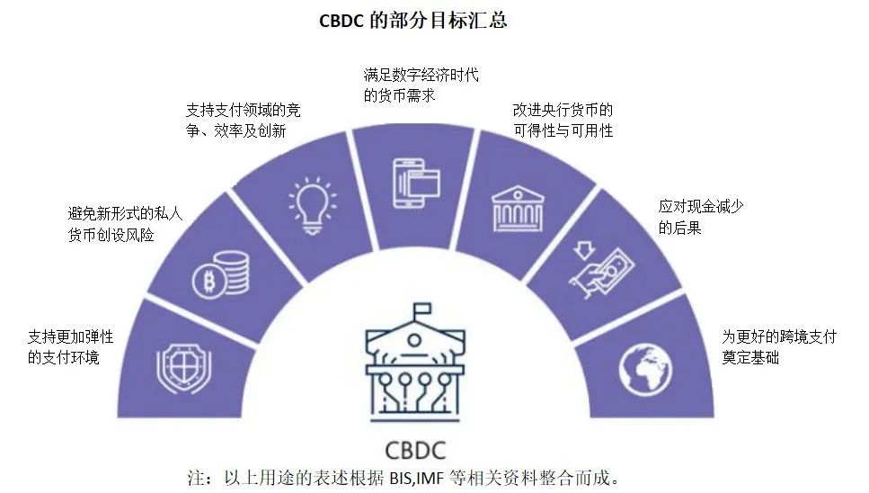央行数字货币大比拼:百花齐放中差异化探索 ＂货币之花＂该如何开放？