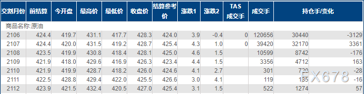INE原油上涨,黑客攻击令输油管道关闭 INE原油上涨,黑客攻击令输油管道关闭