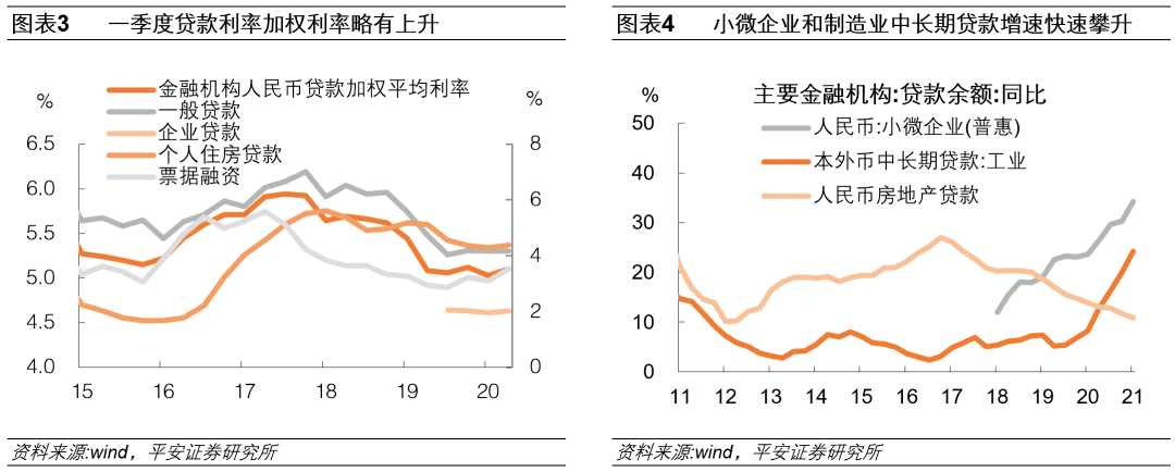 钟正生：货币政策真会无视通胀么？