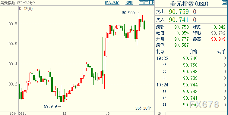 美联储再度“失算” 暗示其承诺愈发靠不住