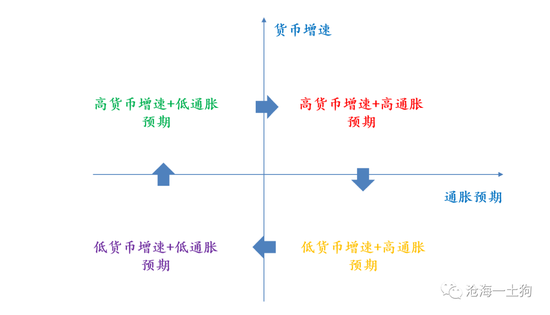 飙升的通胀和尴尬的美联储 飙升的通胀和尴尬的美联储