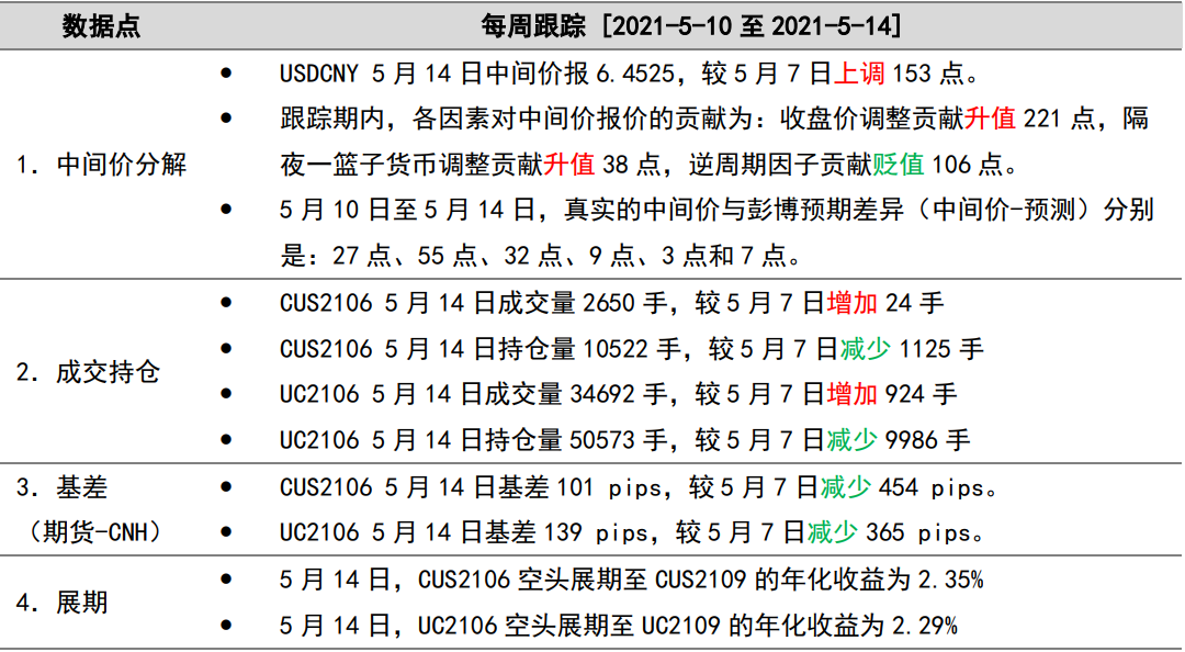 中信期货：如何看待“增强人民币汇率弹性”