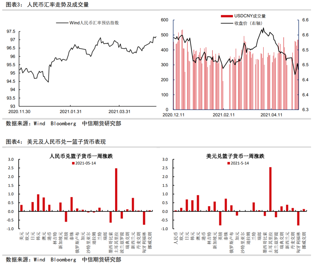 中信期货：如何看待“增强人民币汇率弹性”