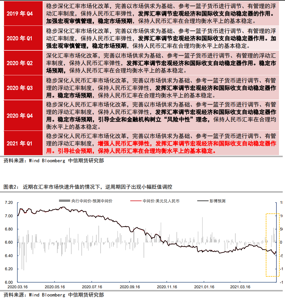 中信期货：如何看待“增强人民币汇率弹性”