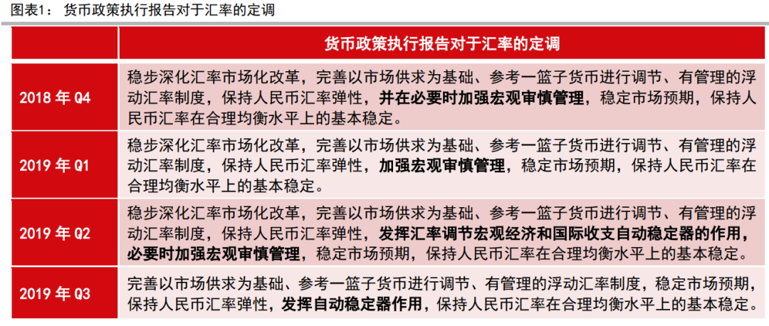 中信期货：如何看待“增强人民币汇率弹性”
