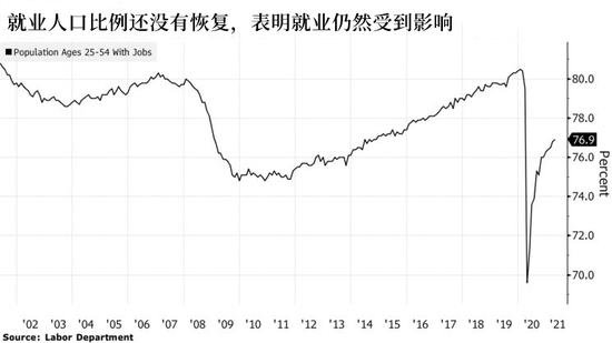 被通胀数据狠狠打脸?美联储还有6个“借口”可以解释