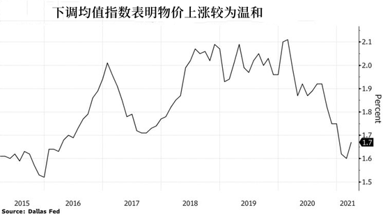 被通胀数据狠狠打脸?美联储还有6个“借口”可以解释