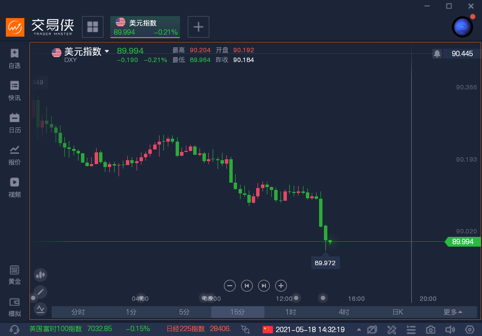 多个利空合力围攻，美指一度跌破90大关