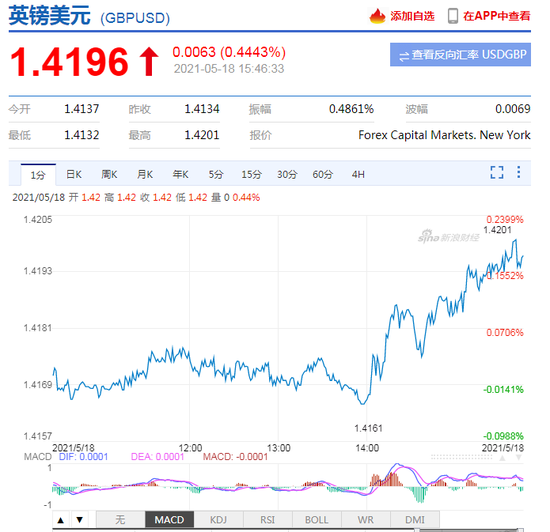 美元指数跌破90关口后继续下挫