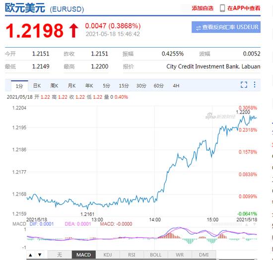 美元指数跌破90关口后继续下挫