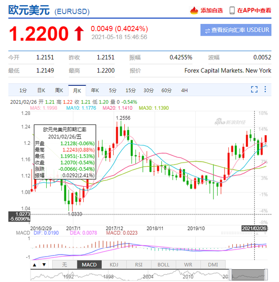 美元指数跌破90关口后继续下挫