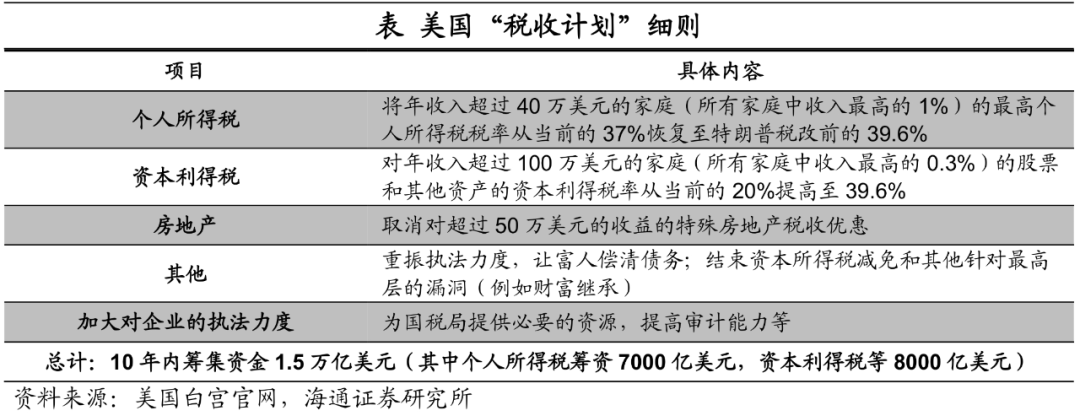 拜登推行“百日新政”的影响有多大？
