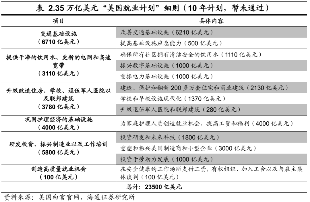 拜登推行“百日新政”的影响有多大？