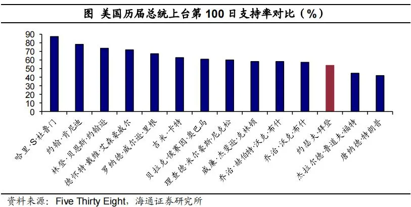 拜登推行“百日新政”的影响有多大？