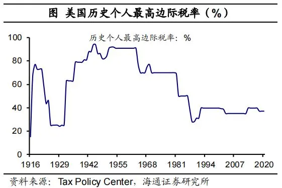 拜登推行“百日新政”的影响有多大？