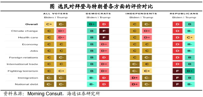 拜登推行“百日新政”的影响有多大？