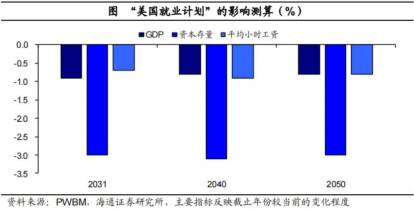 拜登推行“百日新政”的影响有多大？