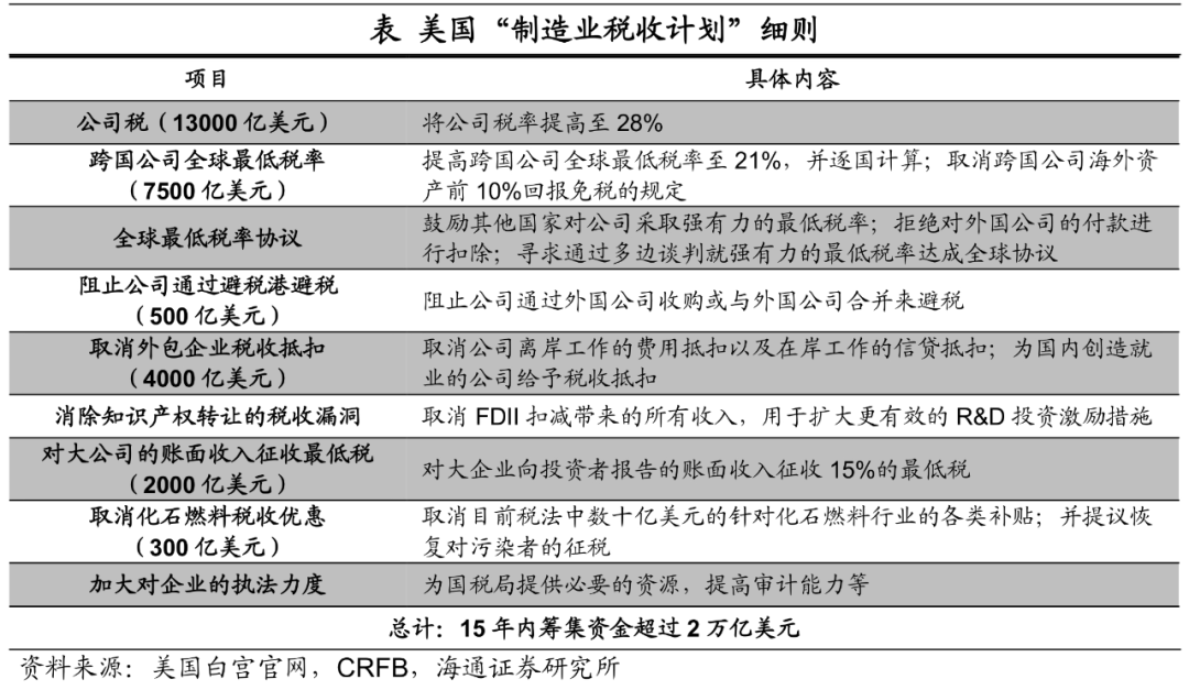 拜登推行“百日新政”的影响有多大？