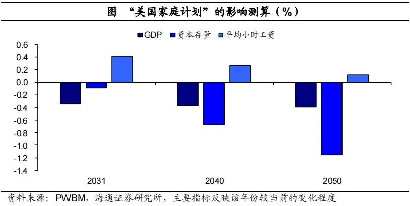 拜登推行“百日新政”的影响有多大？