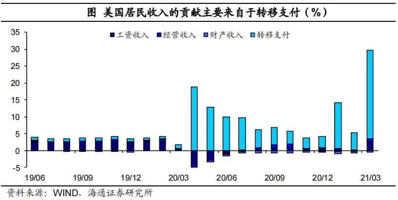 拜登推行“百日新政”的影响有多大？