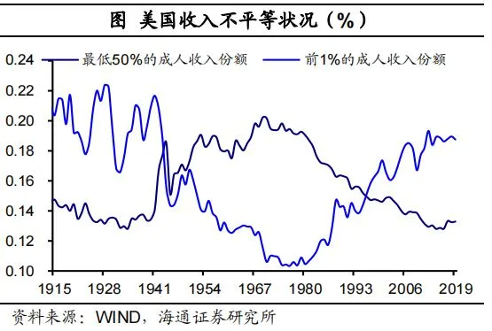 拜登推行“百日新政”的影响有多大？