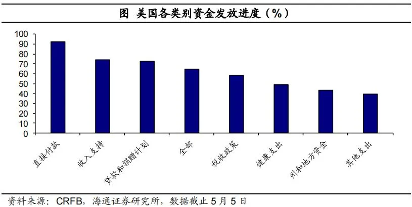 拜登推行“百日新政”的影响有多大？