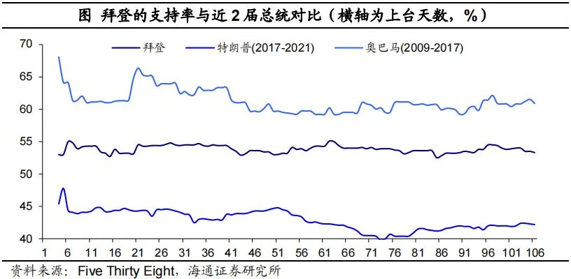 拜登推行“百日新政”的影响有多大？