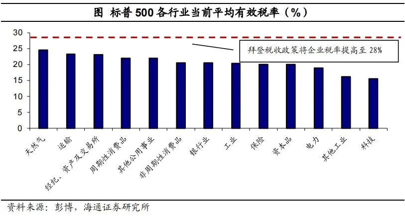 拜登推行“百日新政”的影响有多大？