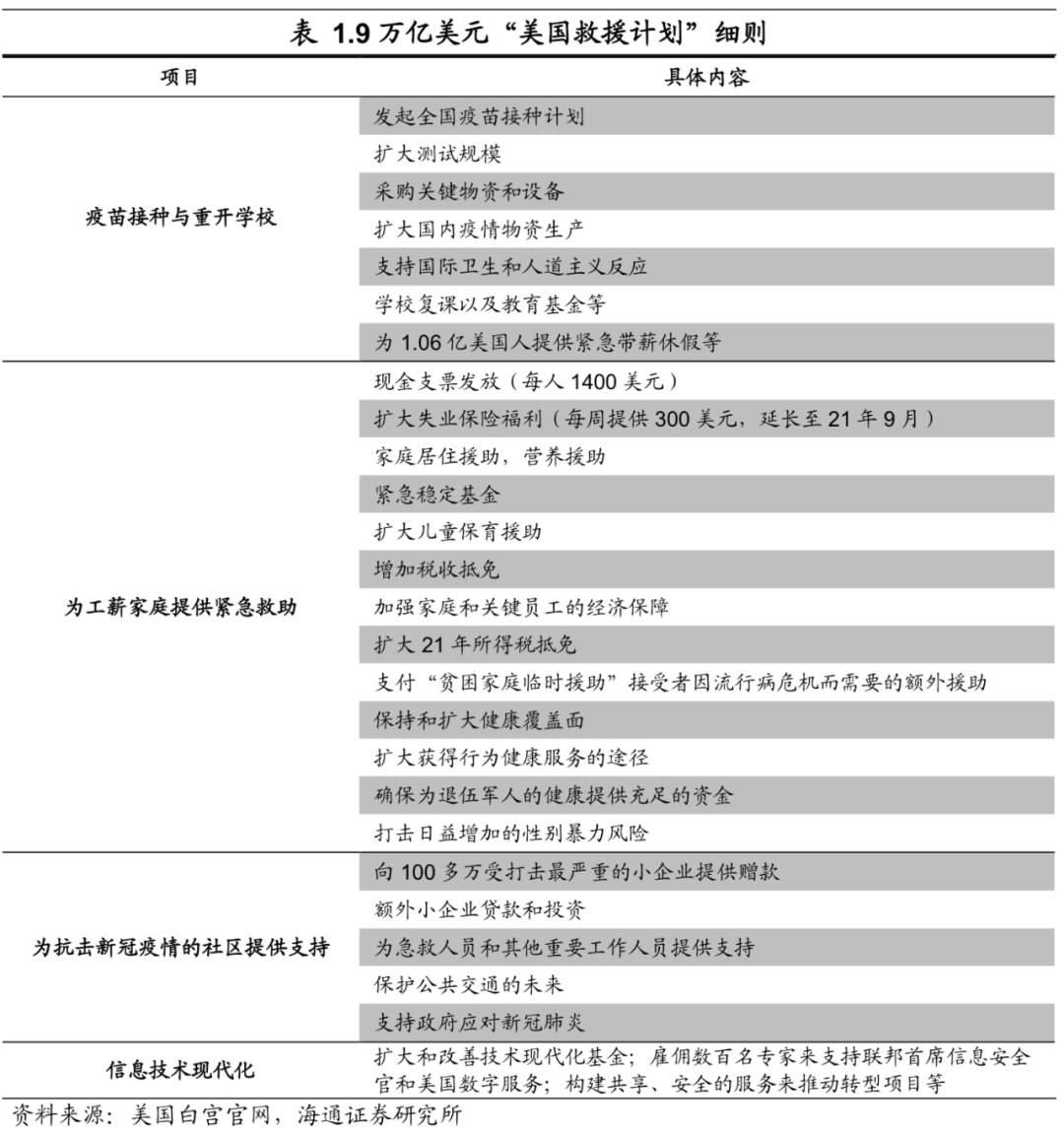 拜登推行“百日新政”的影响有多大？