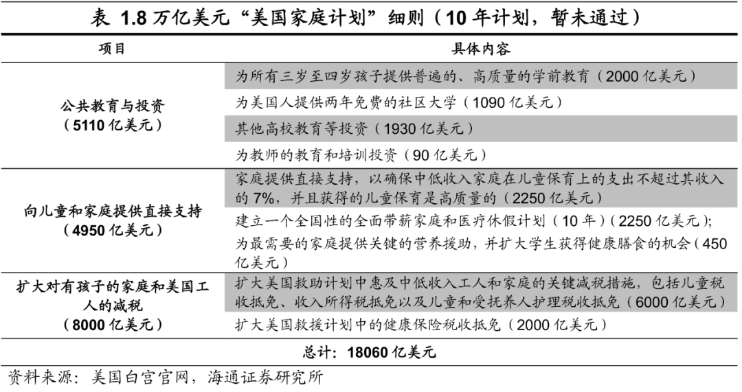 拜登推行“百日新政”的影响有多大？