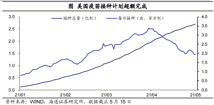 拜登推行“百日新政”的影响有多大？