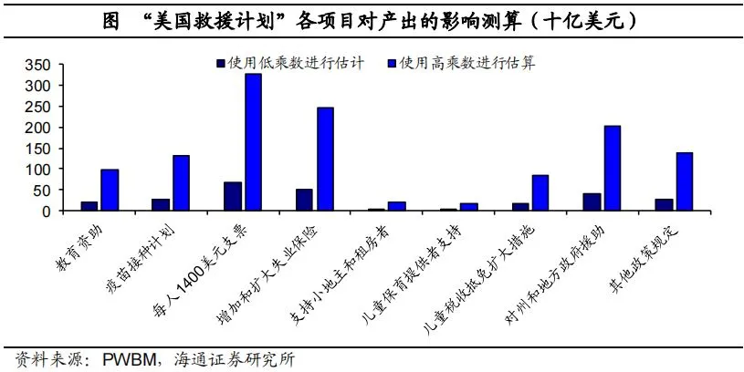 拜登推行“百日新政”的影响有多大？