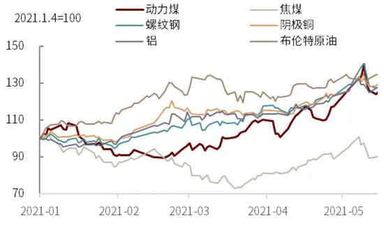中金：利率短端往下还是长端往上？