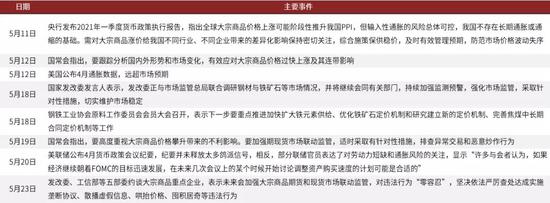 中金：利率短端往下还是长端往上？
